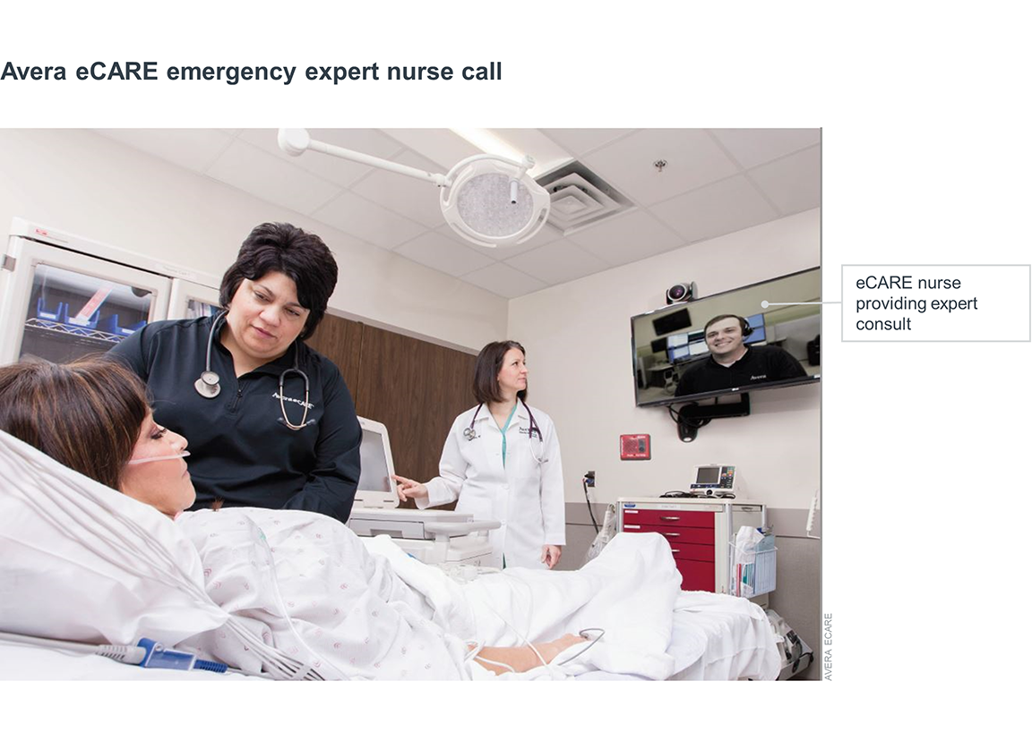 Avera eCARE emergency expert nurse call