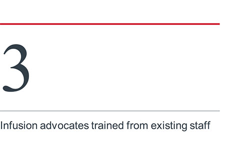 Infusion advocates trained from existing staff
