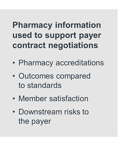 Pharmacy information used to support payer contract negotiations