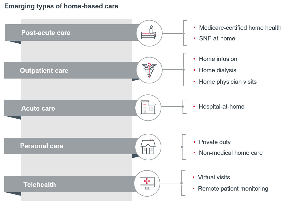 5-key-takeaways-from-our-expert-panel-on-the-future-of-home-based-care