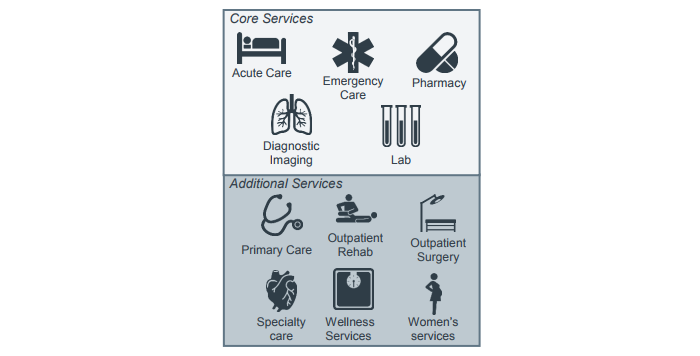 Micro hospital service offerings