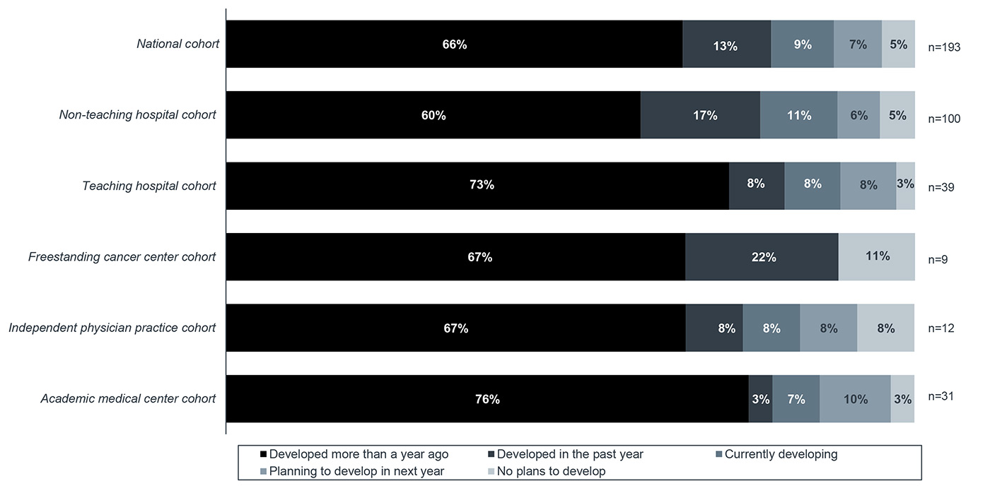 financial advocacy support program for cancer patients