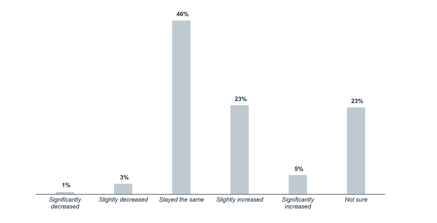 cancer patients refusing treatment due to cost