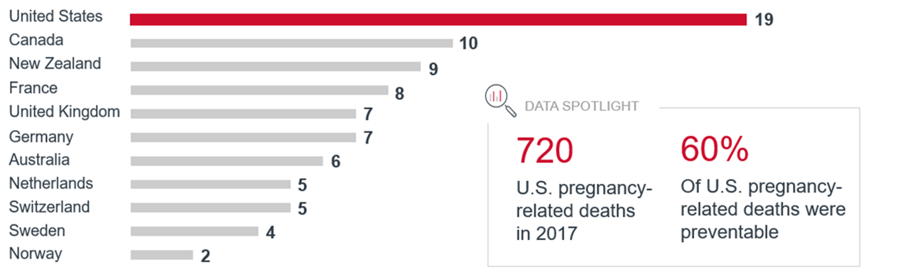 National Institute of Health